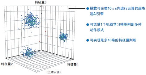 NY5□□-Z 特点 12 