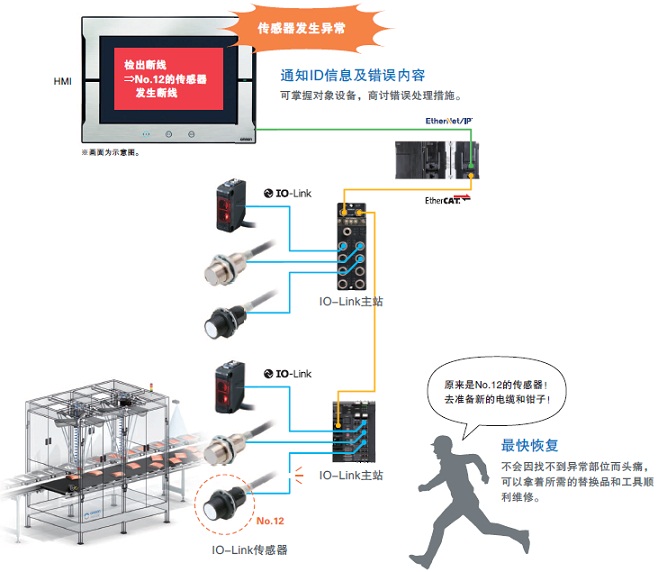 NX-ILM400 特点 7 