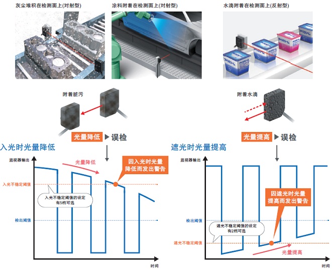 NX-ILM400 特点 13 