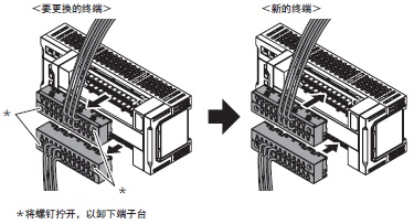 GI-SMD / SID 特点 4 