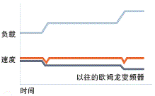 NJ 特点 103 