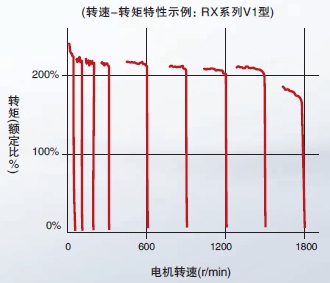 NJ 特点 108 