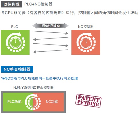 NJ501-5300 特点 3 