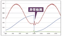 NJ501-1□20 / NJ101-□□20 特点 7 