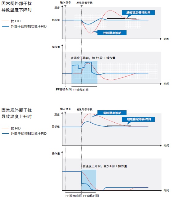 NX-TC 特点 11 