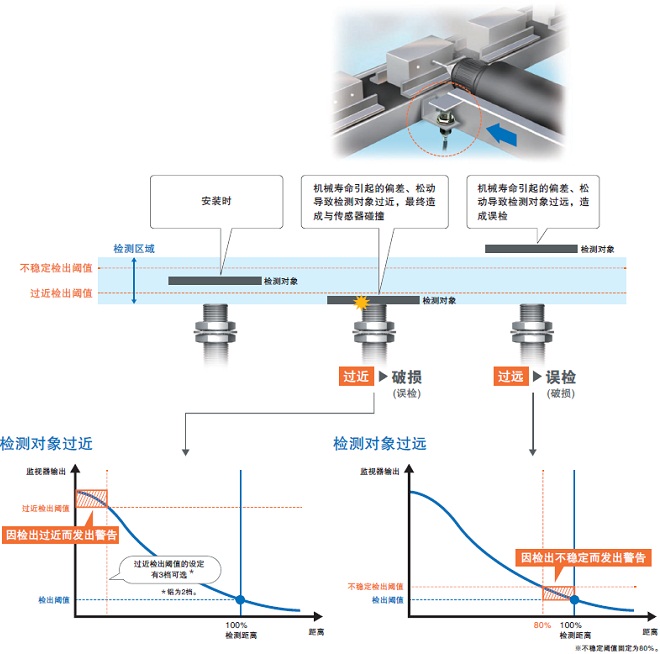 NX-ILM400 特点 10 