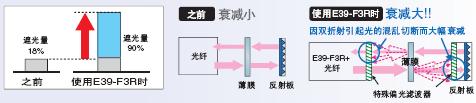 E32系列 特点 22 