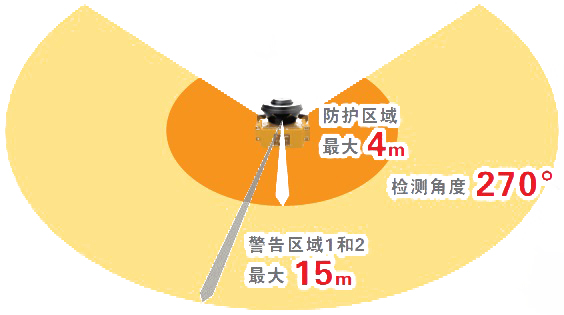 OS32C 特点 5 