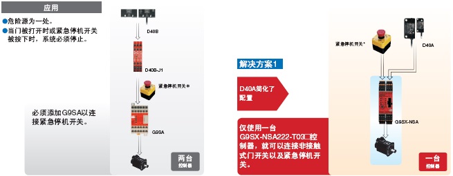 D40A / G9SX-NS 特点 12 