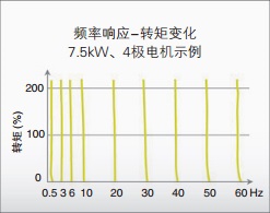 3G3MX2-ZV1 特点 5 