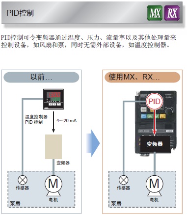 3G3RX 特点 14 