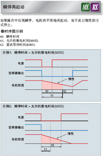 3G3RX 特点 15 