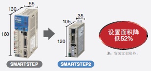 R88M-G, R7D-BP 特点 5 