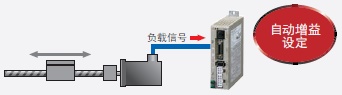 R88M-G, R7D-BP 特点 15 