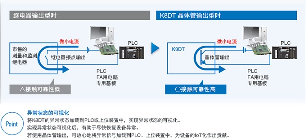 K8DT-AW 特点 15 