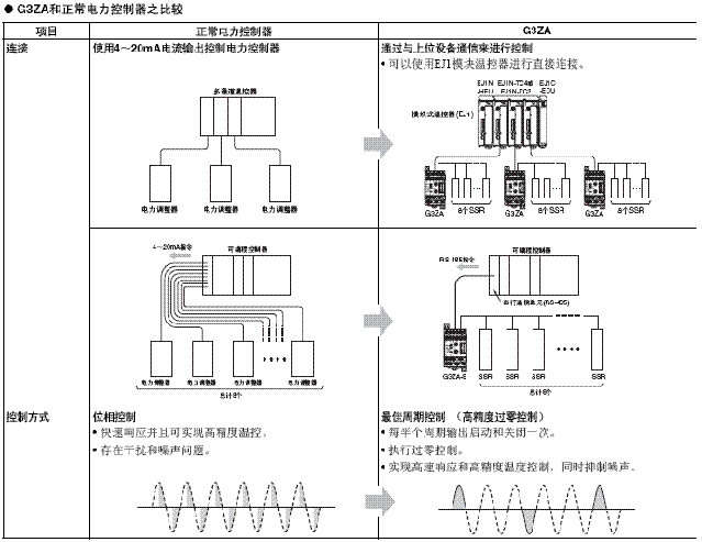 G3ZA 特点 10 G3ZA_Features1