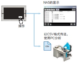 NA系列 特点 14 