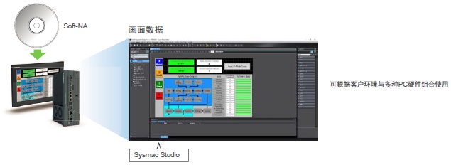 NA系列 特点 28 