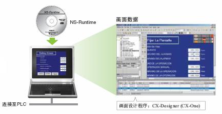 NS-NSRCL1 / 3 / 10 特点 20 NS-NSRCL1/3/10_Features5