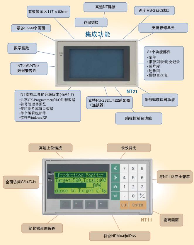 NT11 / NT21 特点 1 